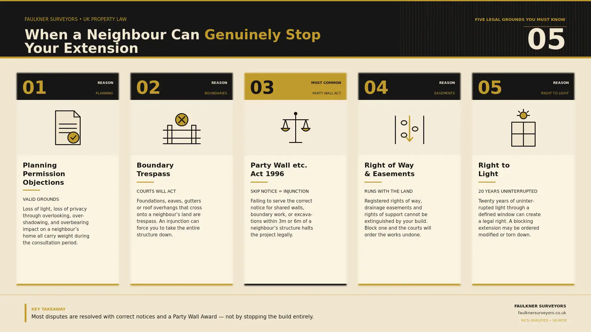 Can My Neighbour Stop My House Extension? UK Law Explained (2026 Guide) 1 when can a neighbour really stop your house extension plans Party wall mediation Borehamwood